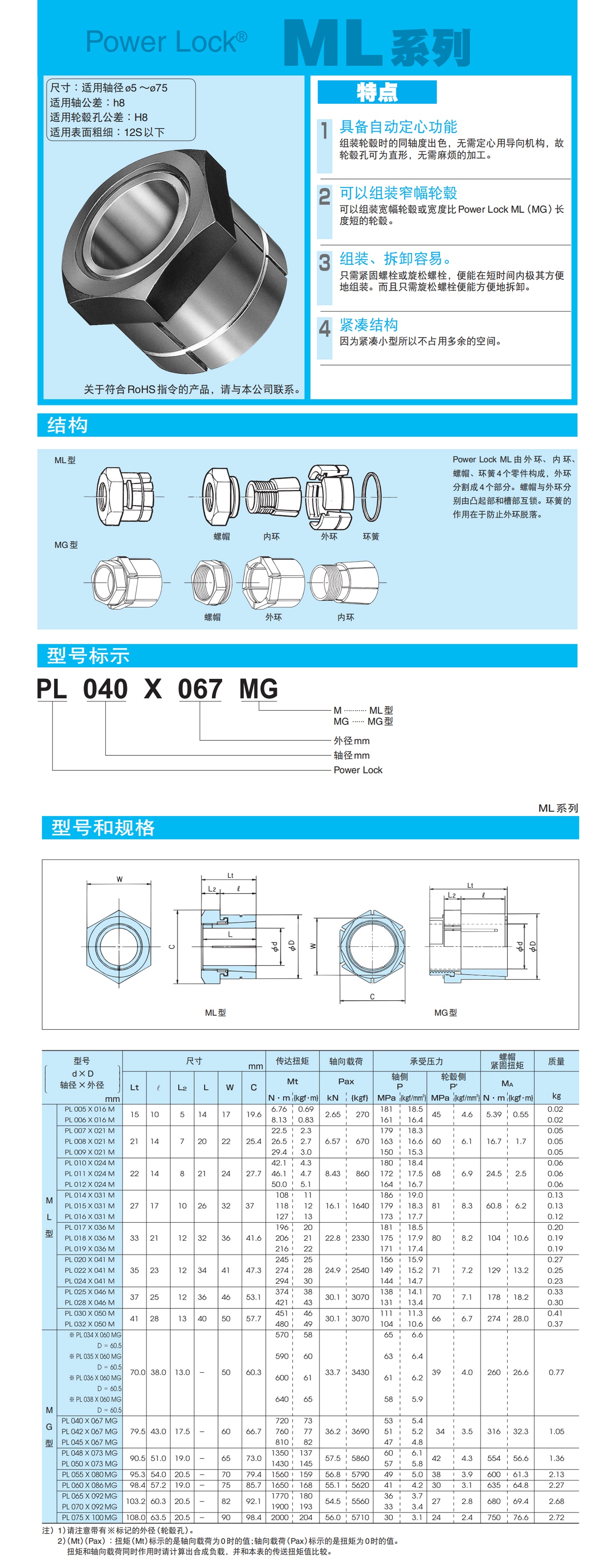 椿本ML詳情頁_看圖王.jpg